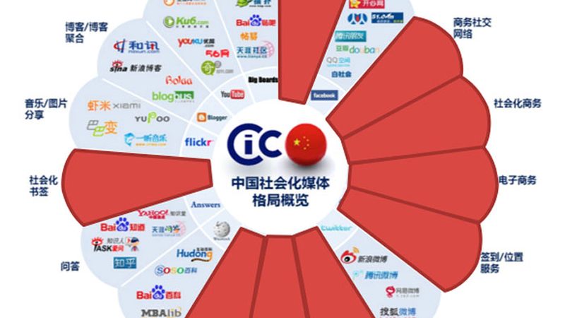 户外短视频拍摄，选对设备是关键**